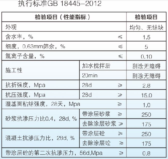 水泥基滲透結(jié)晶防水涂料性能指標