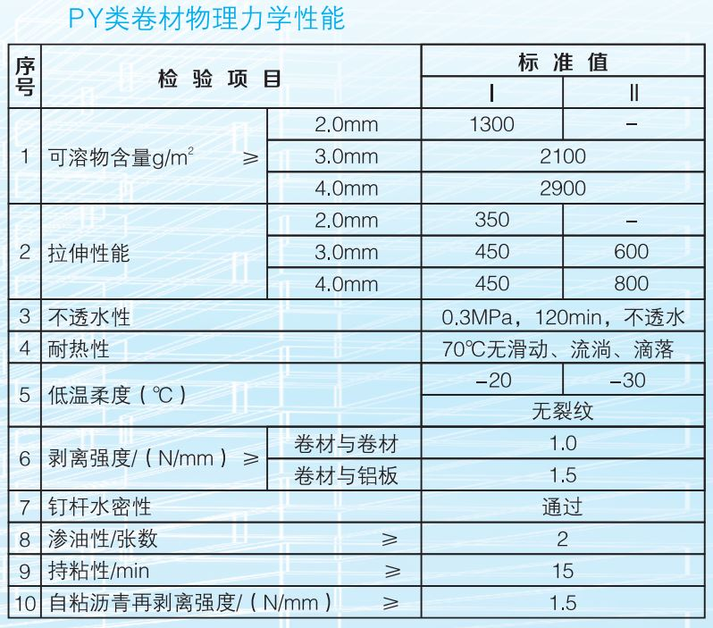 自粘防水卷材無胎和有胎有什么區(qū)別？